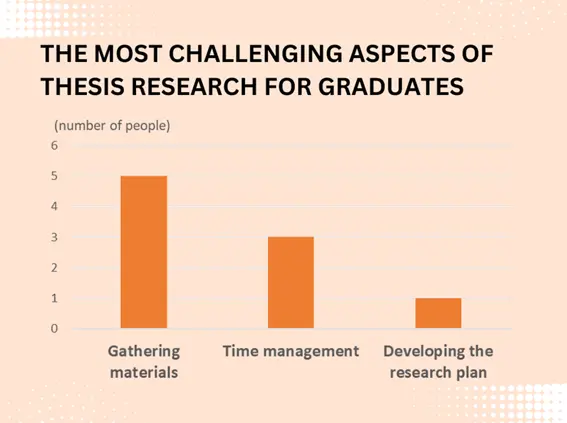 Grafik "Challenges"