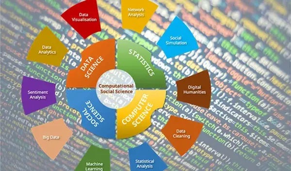 chart about computational social sciences