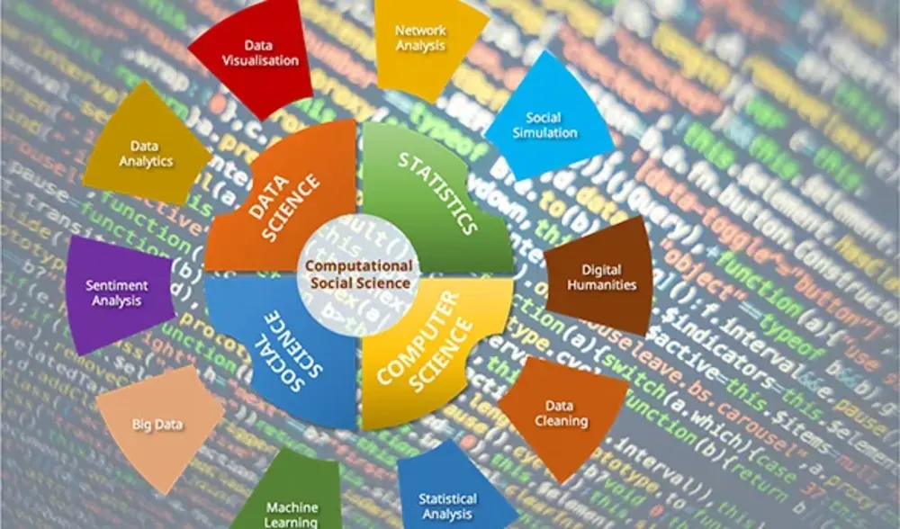 chart about computational social sciences