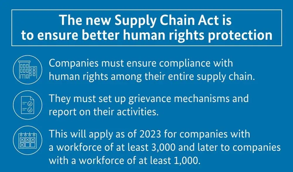 The German new Supply Chain Act (Lieferkettengesetz) 